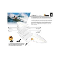 Surfboard TORQ Epoxy TET 9.6 Longboard  Pinline